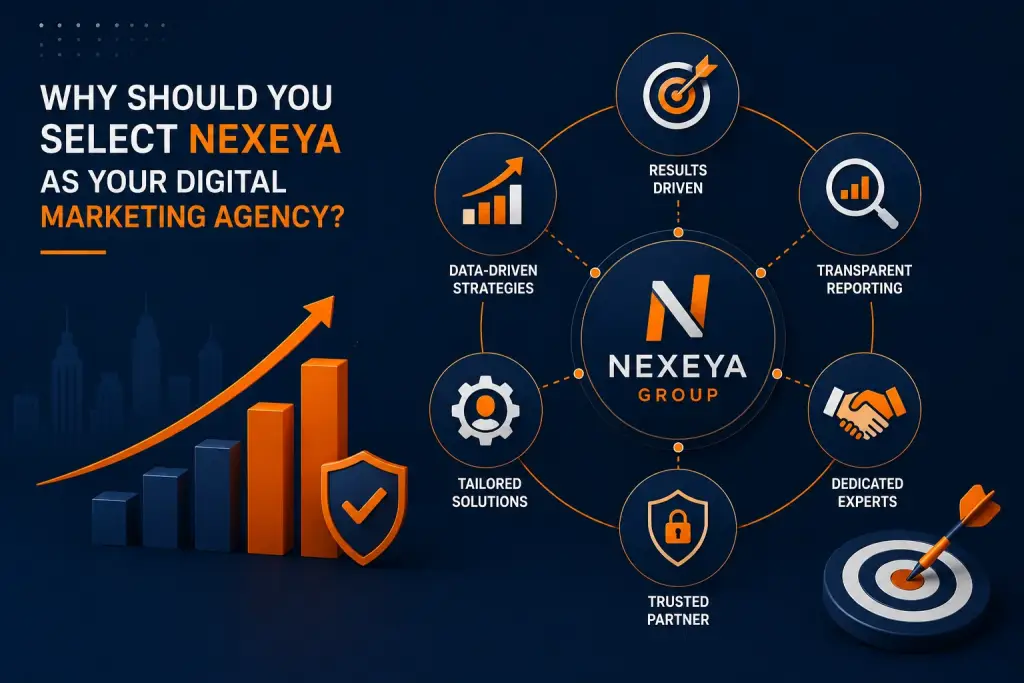 Digital illustration of a growth chart and a central Nexeya Group logo surrounded by core values like dedicated experts and tailored solutions.